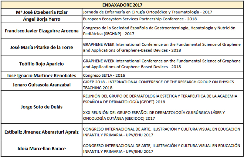 enbaxadoreak2017