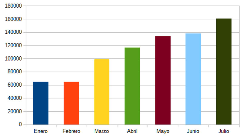 grafico-23-08