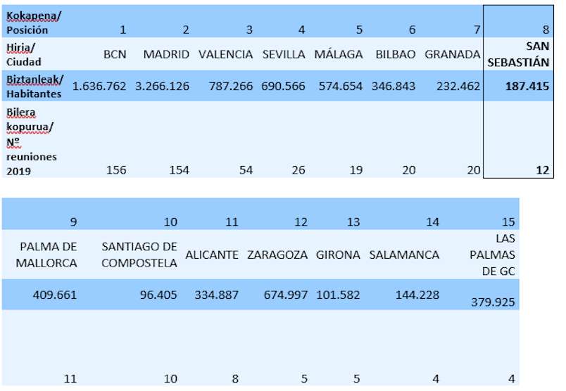 icca-ranking