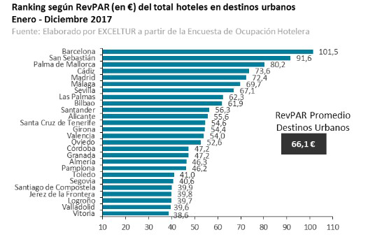 ranking 1