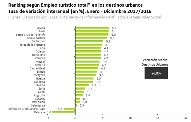 ranking 2