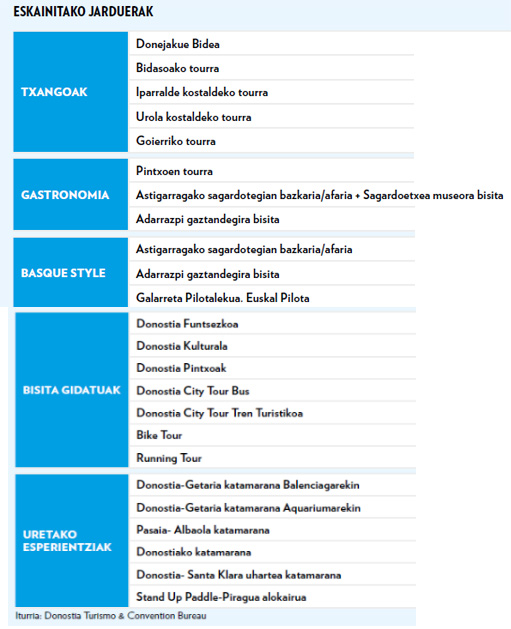 taula1