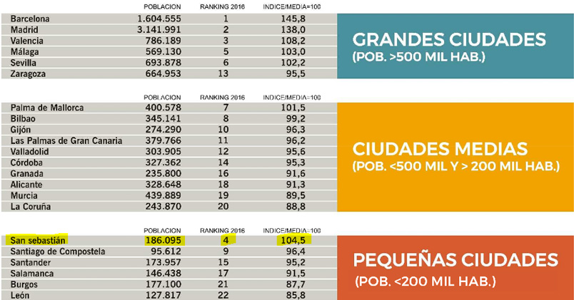 urbantur-ciudades